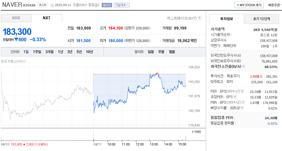 네이버 주가 주식 전망
