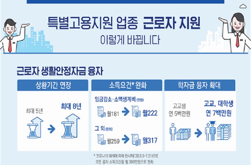 긴급 고용안정지원금 신청 방법 대상 자격 서류