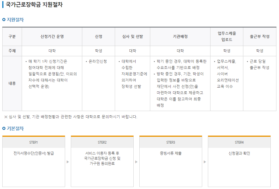 근로장학금 지원절차