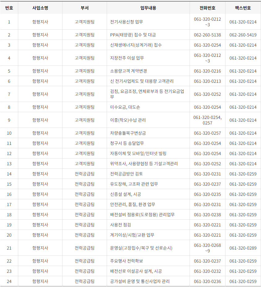 한국전력공사 전남·광주광역시 사업소 고객센터 전화번호 (한전 콜센터 연락처)