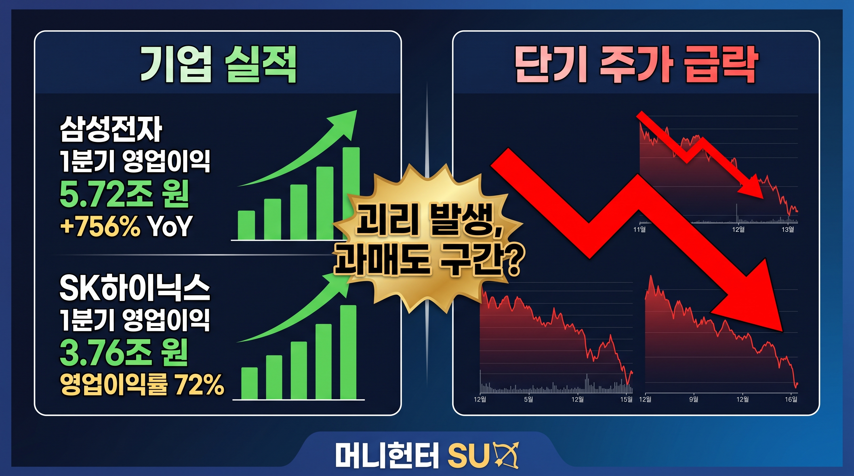 삼성전자 SK하이닉스 1분기 실적 역대 최대 vs 주가 급락 괴리 비교 인포그래픽