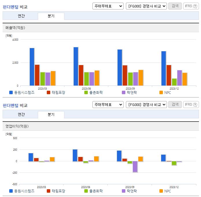 동원시스템즈_업종분석
