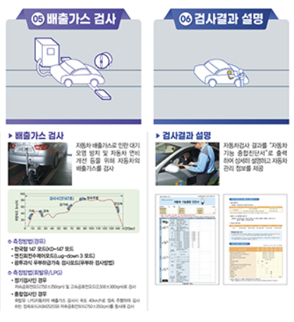 자동차 정기 검사 완벽 가이드 (근처 검사소 위치, 차량 검사 조회, 불합격 대처)