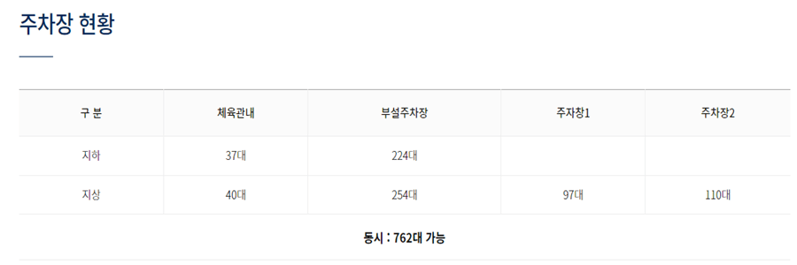 광주 콘서트장 주차 정보를 설명한 표 사진