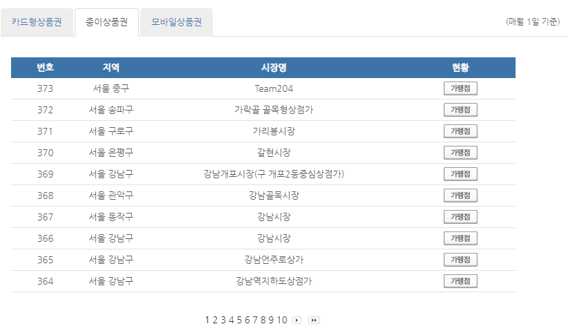 온누리 상품권 10% 할인