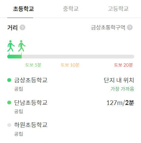 성남 금광동 e편한세상 금빛 그랑메종 학군&amp;#44; 출처 : 호갱노노
