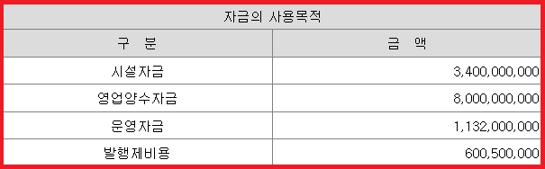 위너스 자금 사용 목적