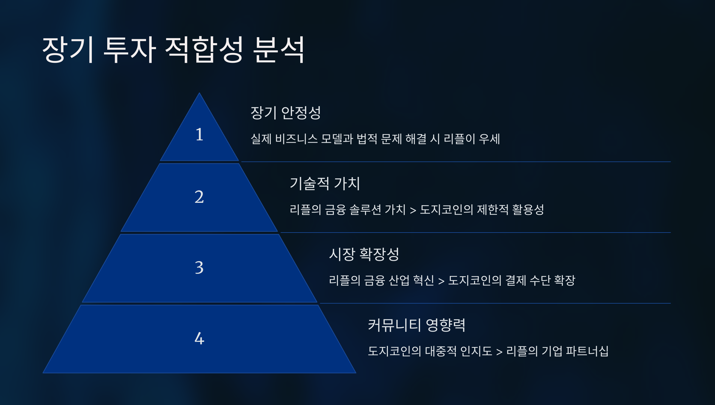 장기 투자 적합성 분석