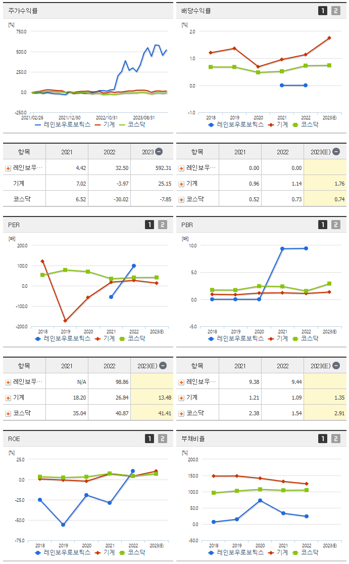 레인보우로보틱스_섹터분석