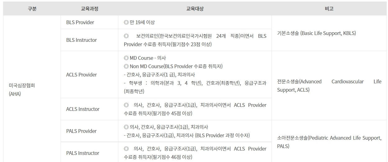 AHA 미국심장협회