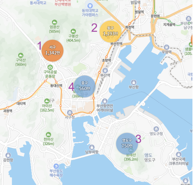 중구 인접 구별 아파트 평균 시세
