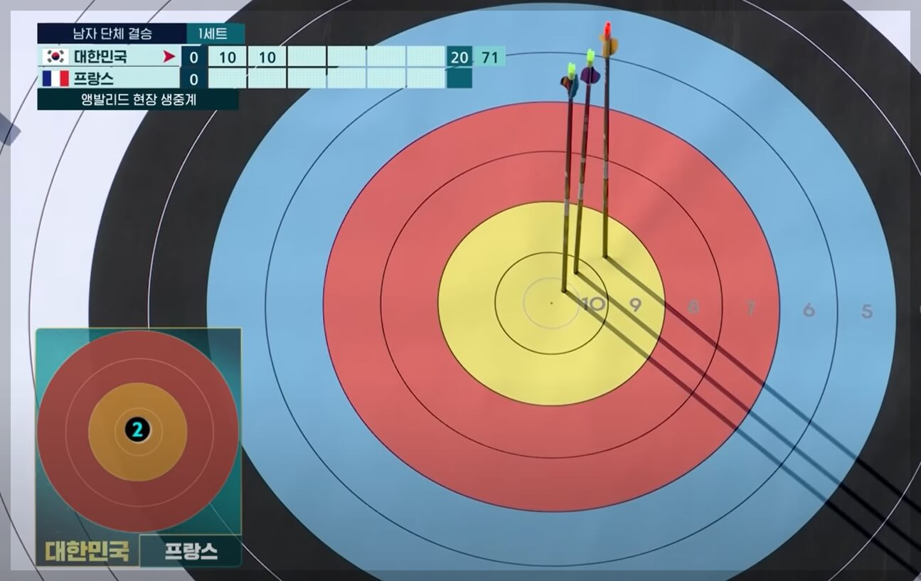 한국 남자 양궁&amp;#44; 올림픽 3연패 달성! 파리올림픽 금메달