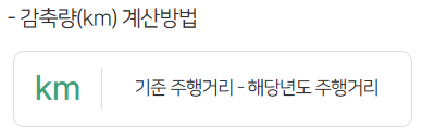 감축량