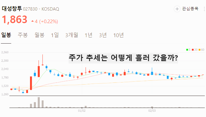 게임 관련주 대장주 게임주 TOP7 주식