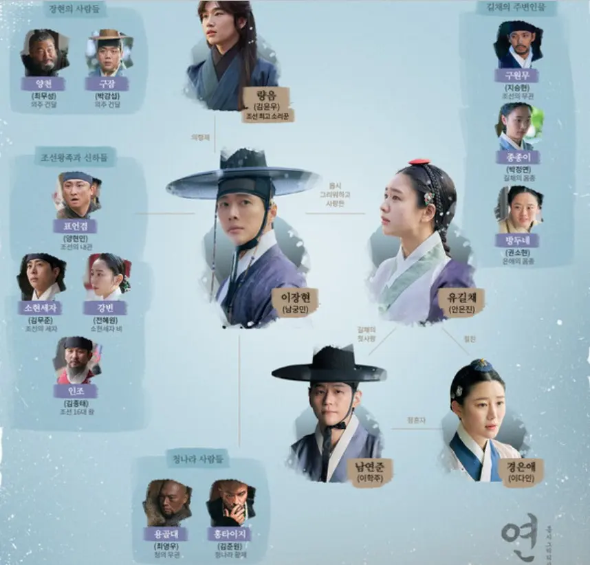 인물관계도