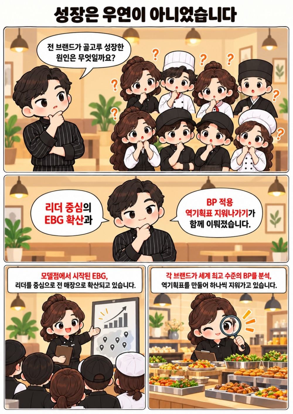 EBG 결실과 BP
