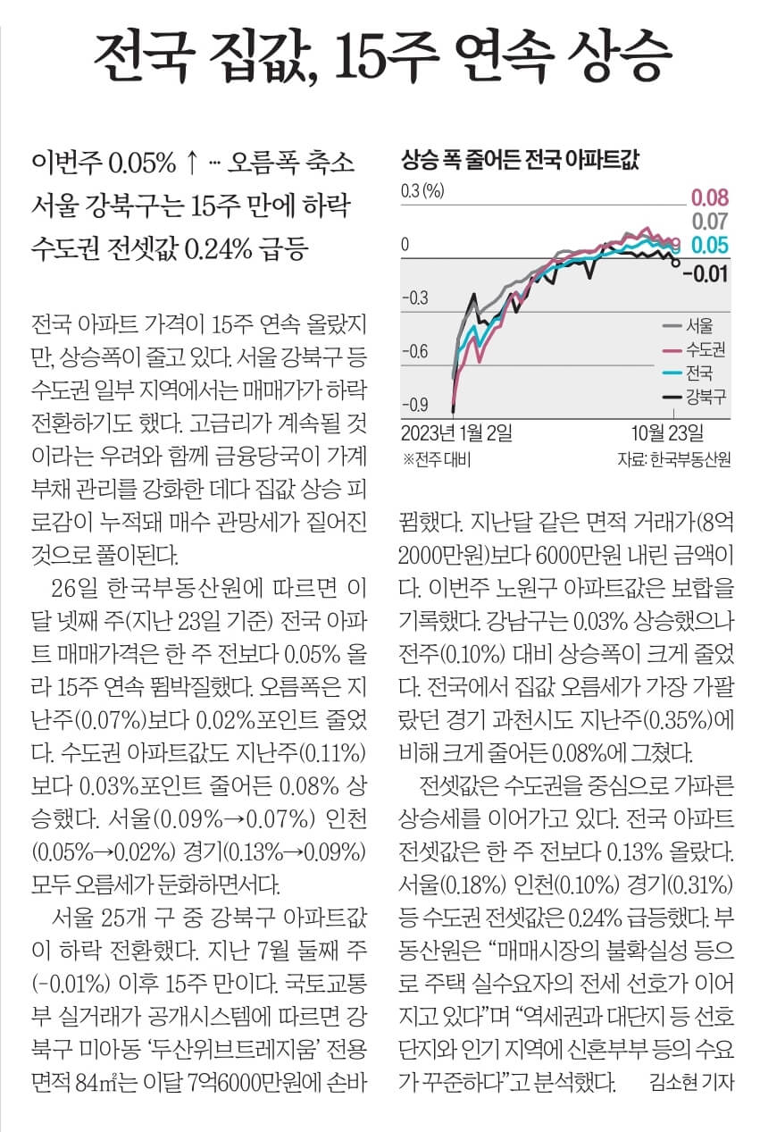 10월 27일 금 신문스크랩