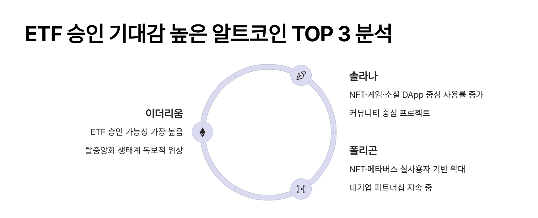 ETF 승인 기대감 높은 알트코인 TOP 3 분석