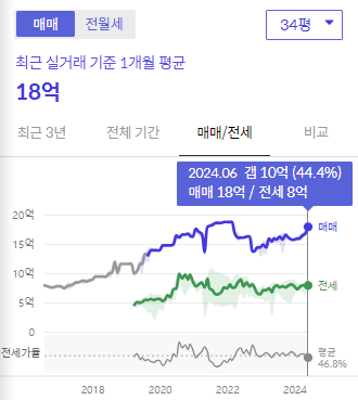 시세그래프