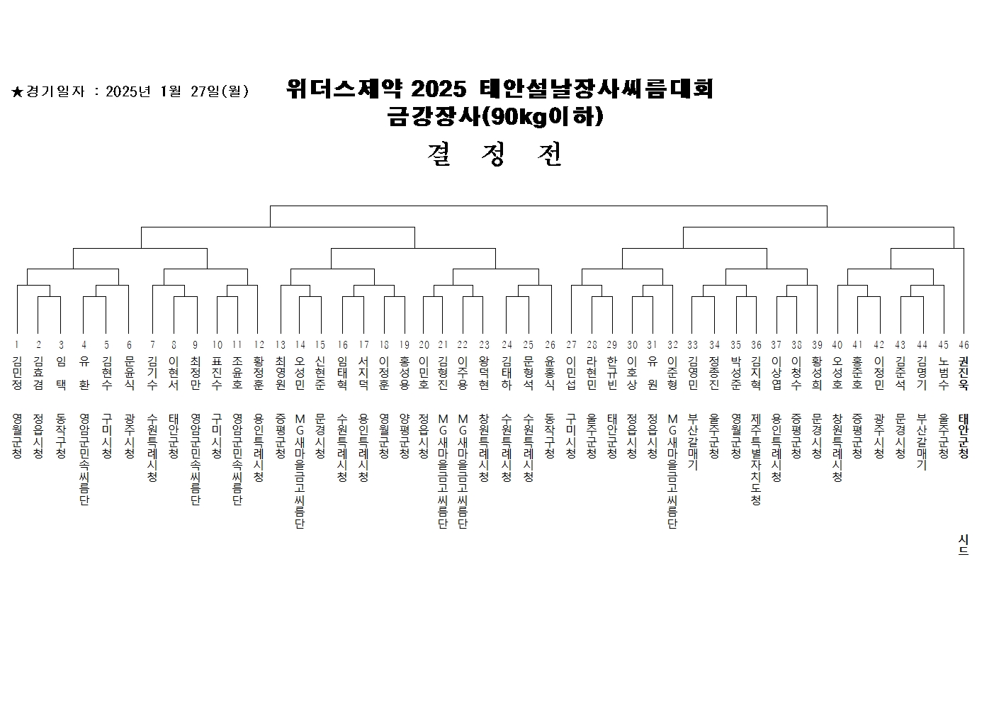 금강장사(90KG 이하) 대진표