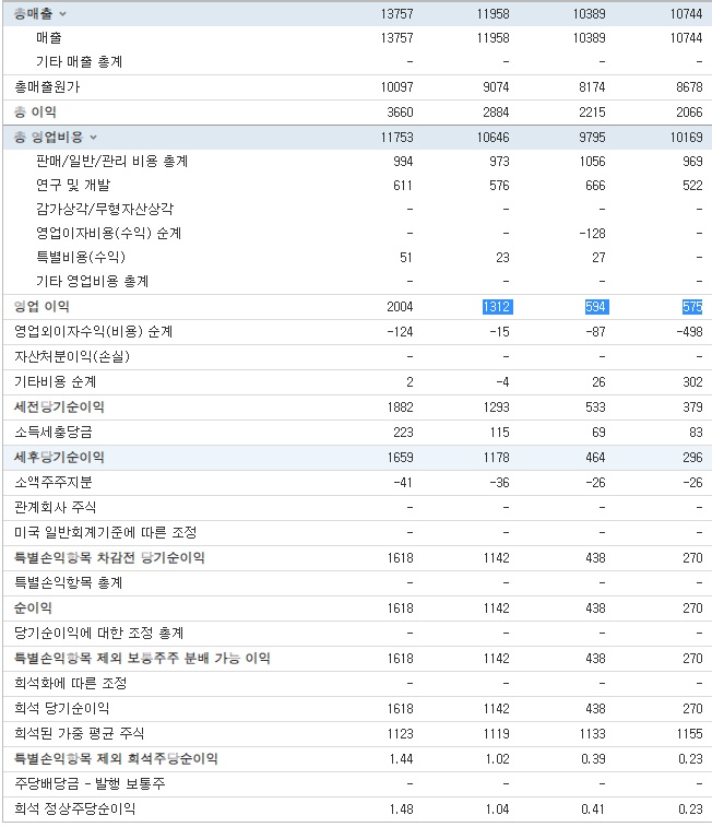 테슬라 영업이익
