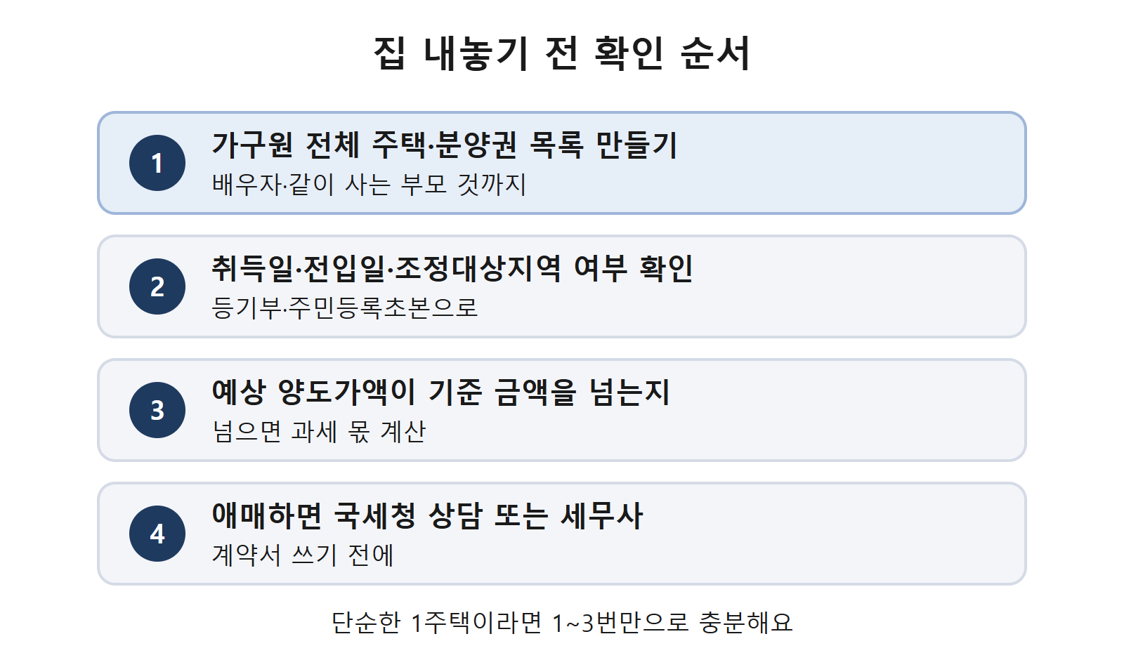 집 내놓기 전 확인 순서