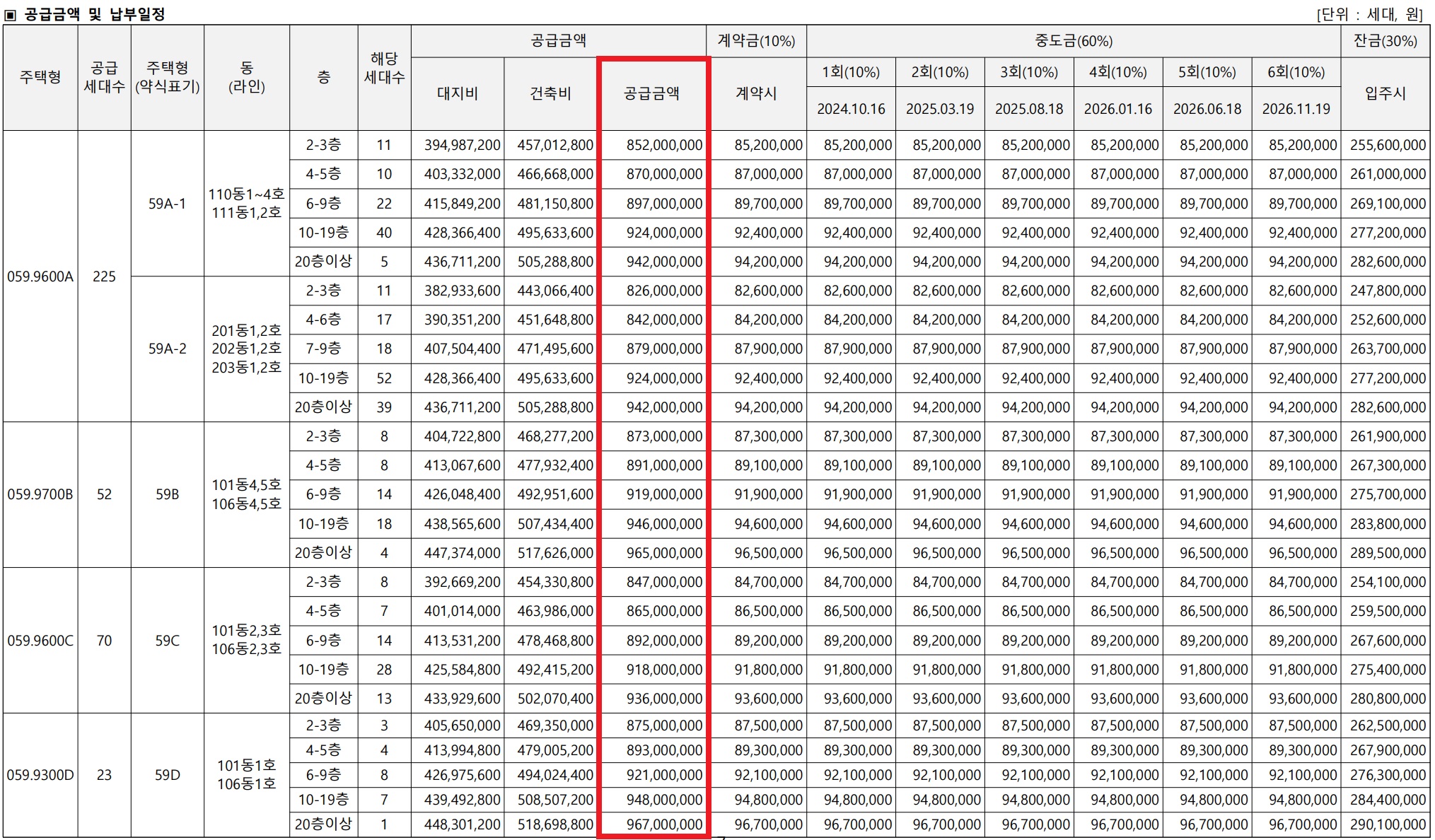 장위 푸르지오라디우스파크 모델하우스, 분양가, 평면도, 장위 6구역 청약