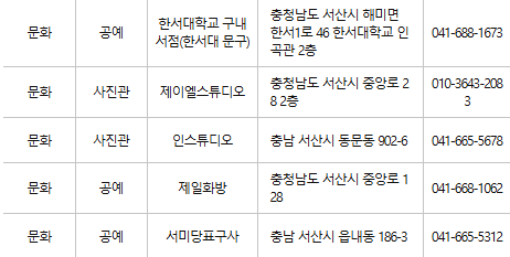 서산 문화누리카드 사용처