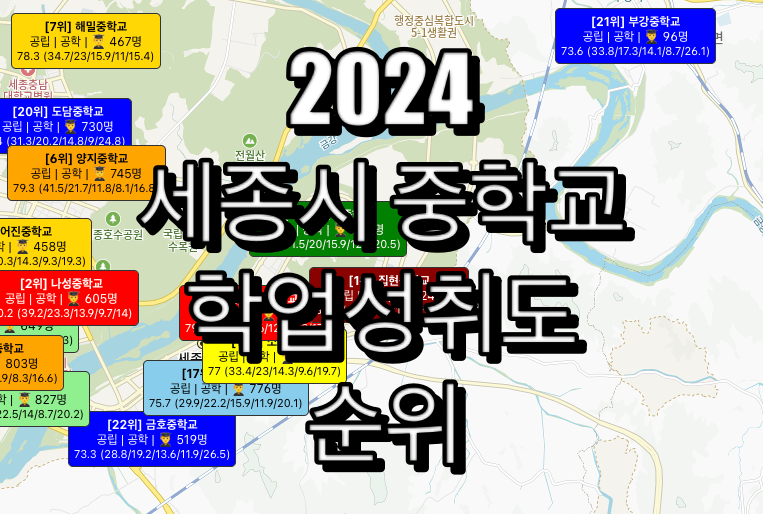 세종시 중학교 순위