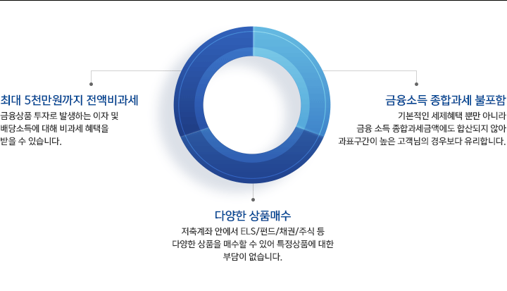 저축은행 순위