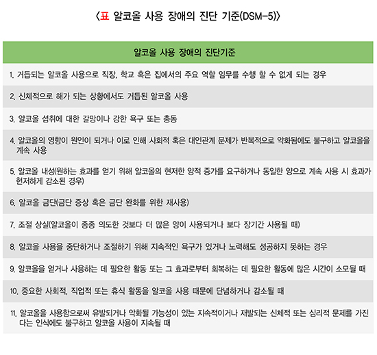 알코올 사용 장애의 진단