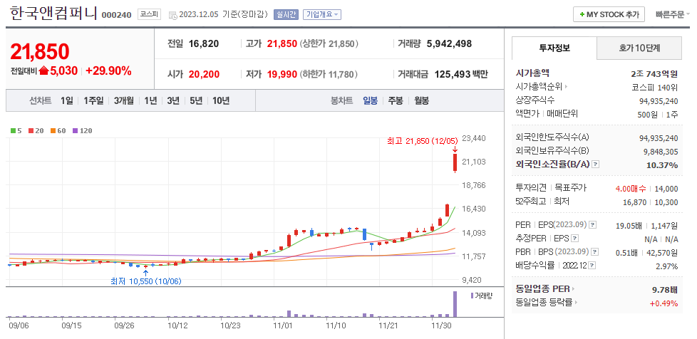 한국앤컴퍼니