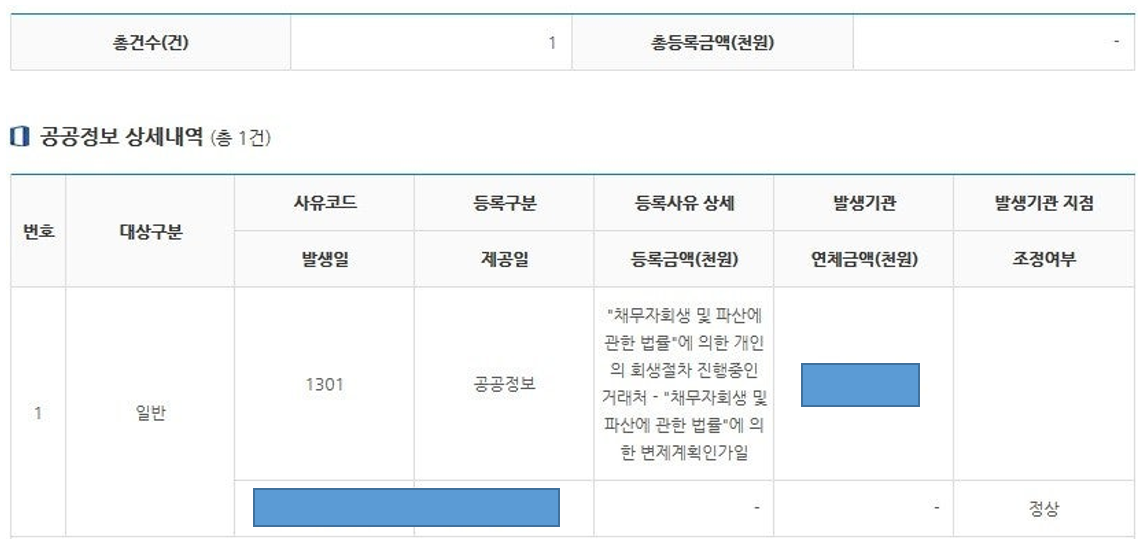 공공정보 등재 파산면책