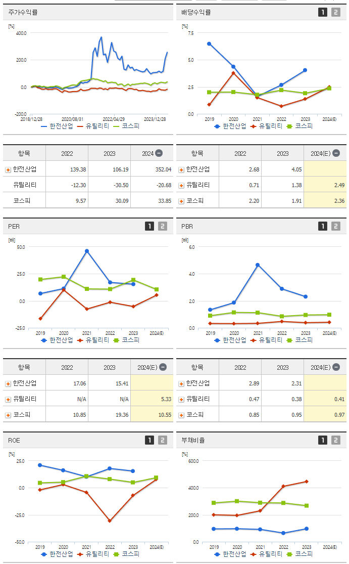 한전산업_섹터분석