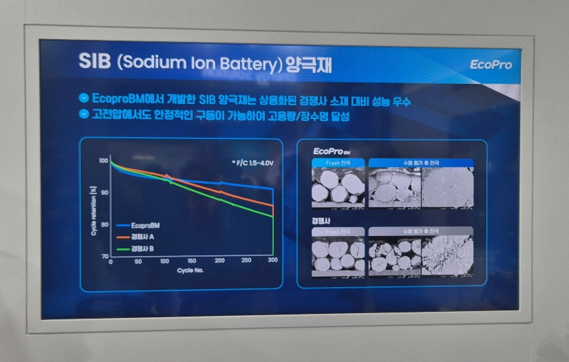 에코프로비엠 SIB양극재