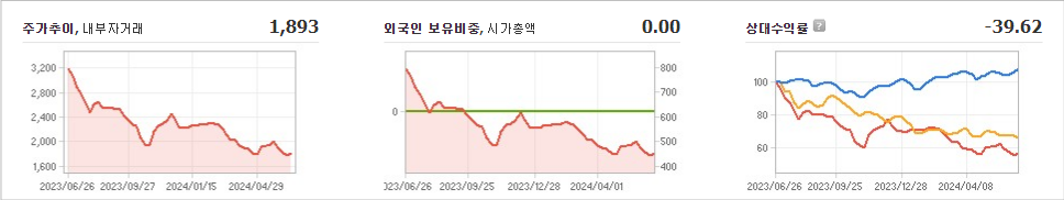 메타랩스 주가 경제 및 트렌드 2024년