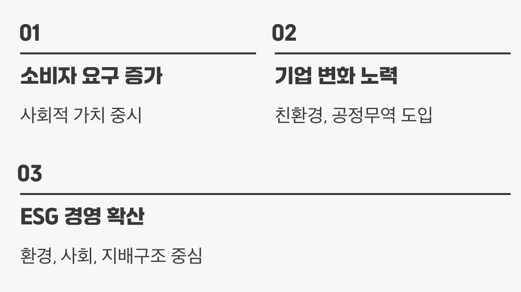 기업을 바꾸는 소비자의 힘