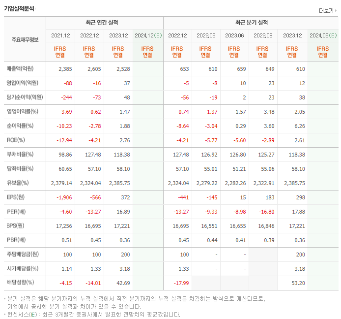 조광페인트_실적