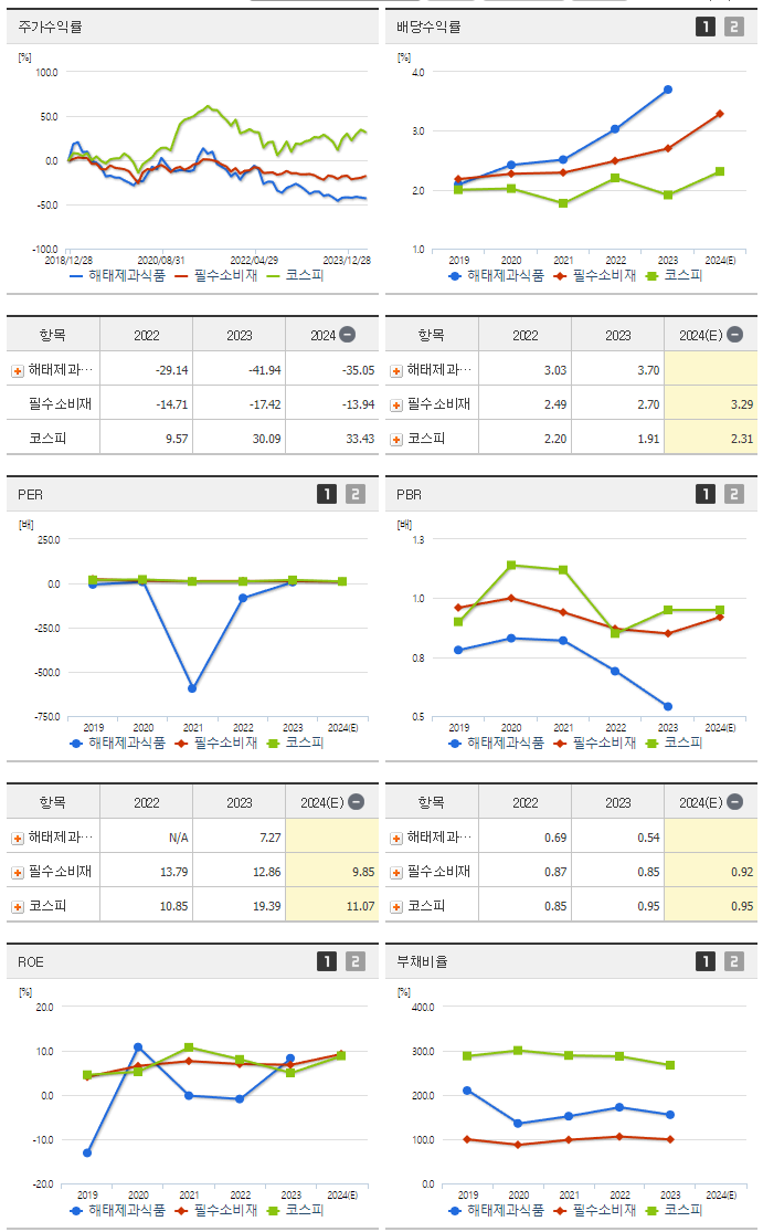 해태제과식품_섹터분석