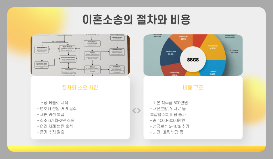 협의이혼 변호사 비용 수임료, 이혼전문 변호사 협의소송 차이점