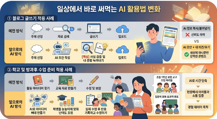 일상에서 바로 써먹는 AI 활용법 변화