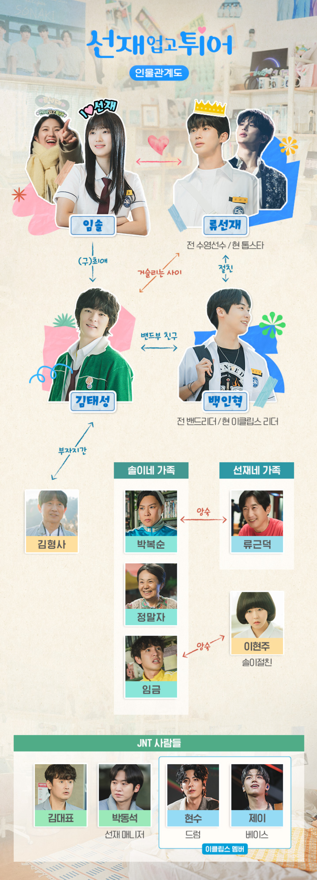 선재업고 튀어 인물관계도