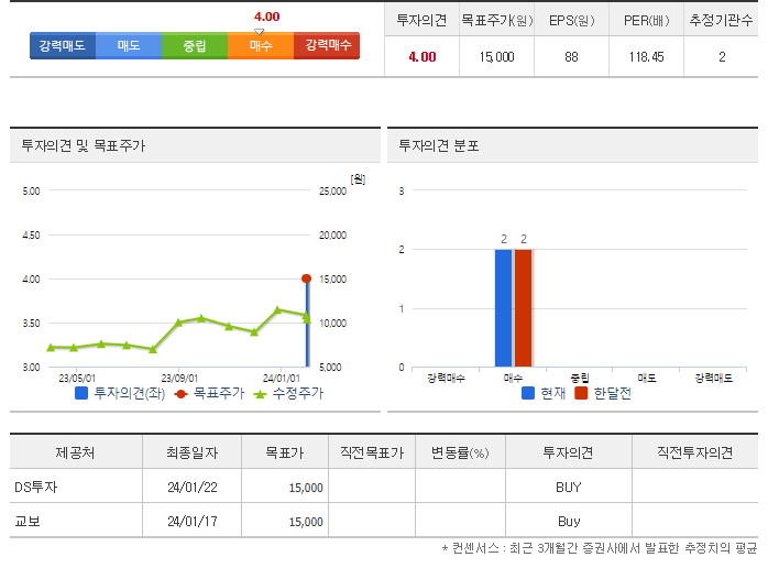 유바이오로직스_투자의견