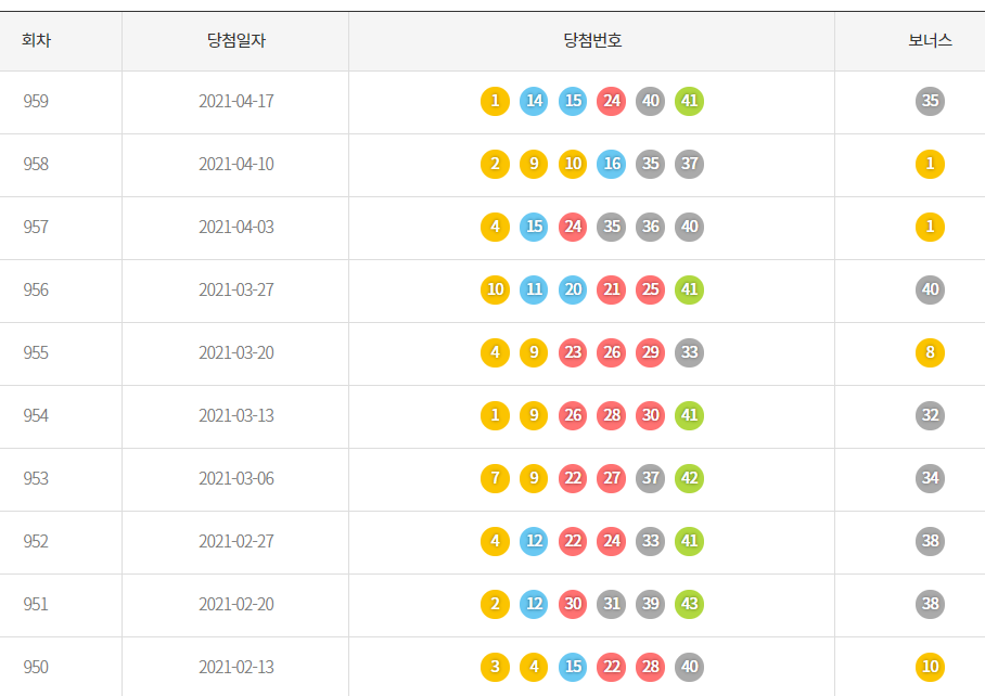 로또 960회 예상번호