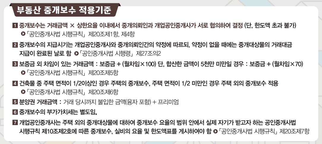 부동산-중개보수-작용기준