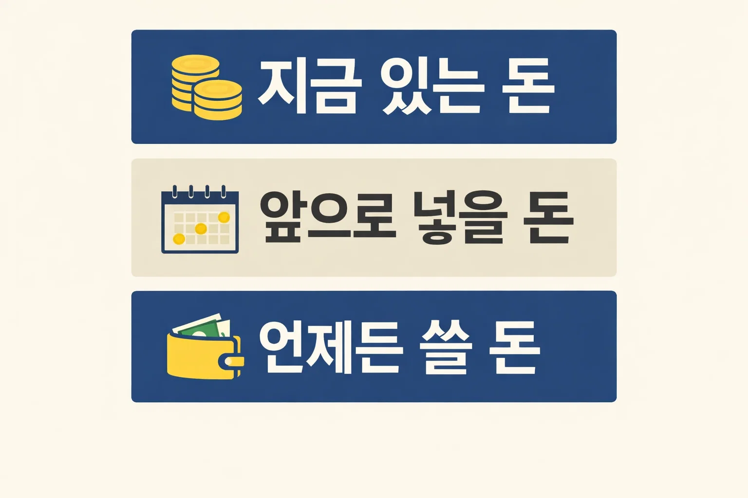 카카오뱅크 예금 선택 시 지금 있는 돈 앞으로 넣을 돈 언제든 쓸 돈으로 나눠 정기예금 자유적금 세이프박스를 판단하게 돕는 체크 이미지