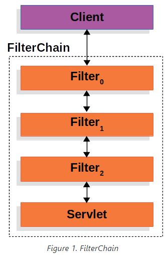필터 체인 시각화