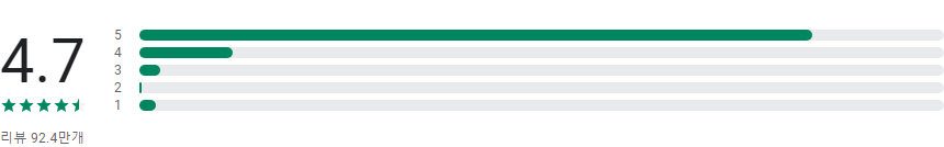 스카이스캐너(Skyscanner)