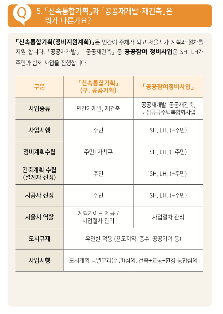 신속통합기획과 공공재개발의 차이점