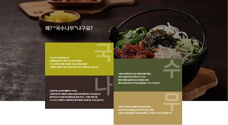 국수나무-창업-경쟁력-2가지